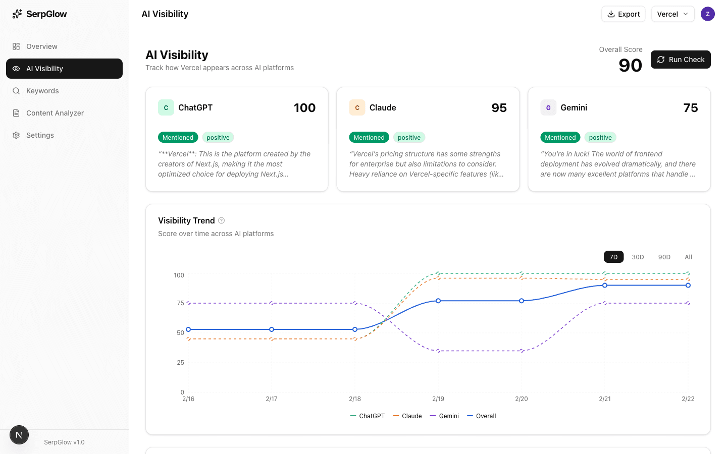 AI Visibility Tracking